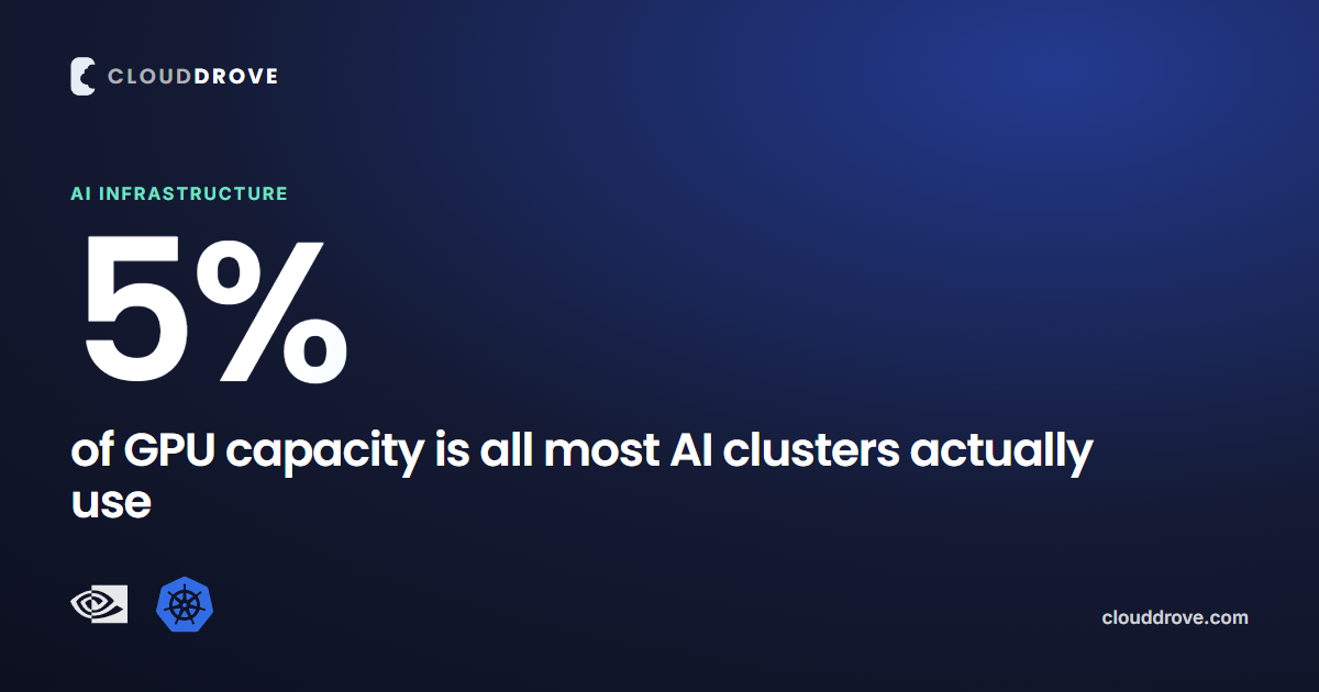 AI on Kubernetes: 5% GPU Utilization Problem — CloudDrove