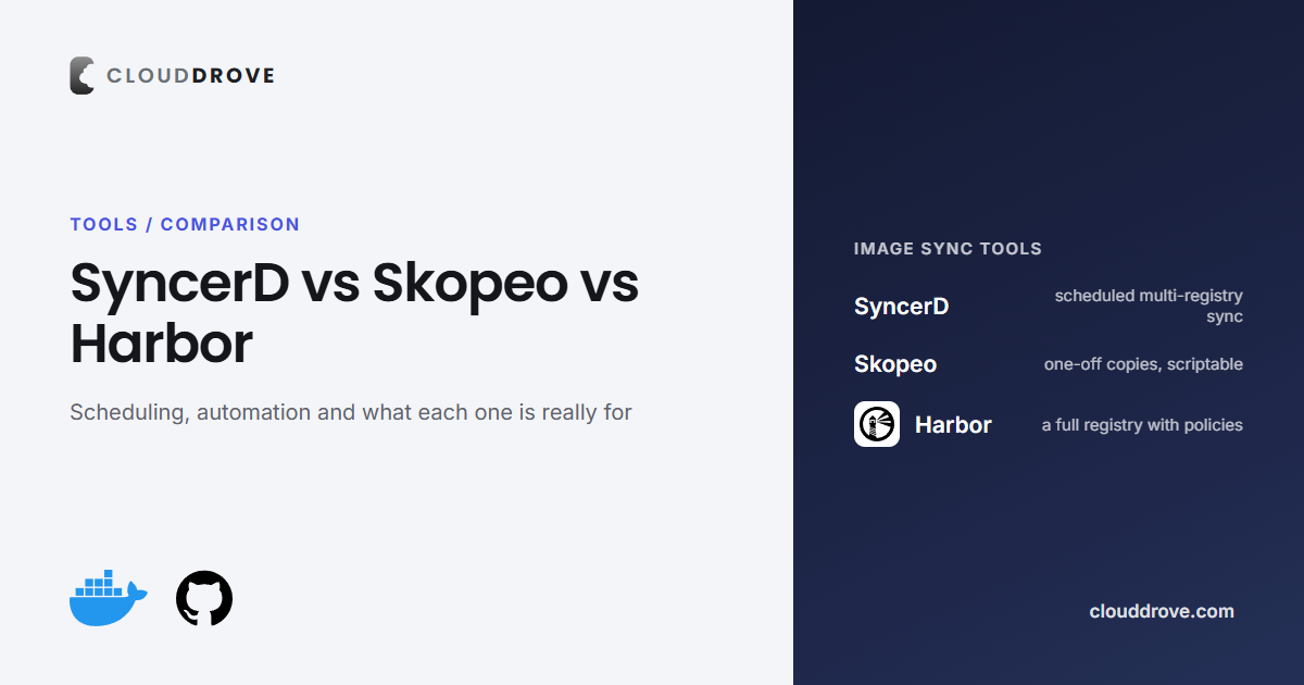SyncerD vs Skopeo vs Harbor in 2026 — CloudDrove